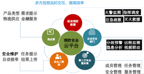 富思源 以智慧安全为基石，铸造绿色低碳园区新标杆