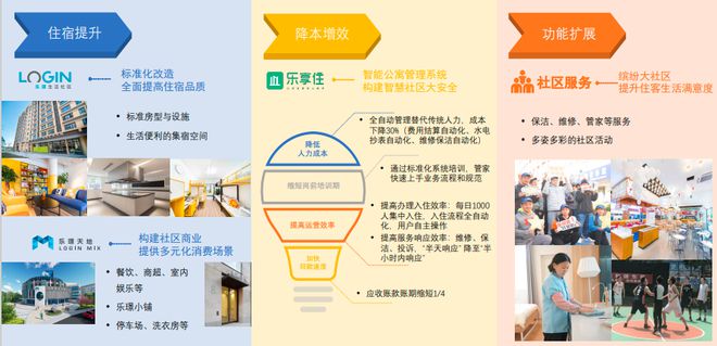 服务创新赋能产业升级 中富旅居以园区管理新模式助推制造业高质量发展