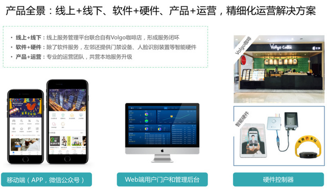 左邻获华润投资 智慧园区赛道中的“先手棋”与“深度棋”