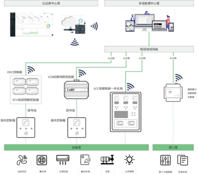 智慧园区新典范 保瑞自控赋能扬州建工科技园智能化管理服务升级