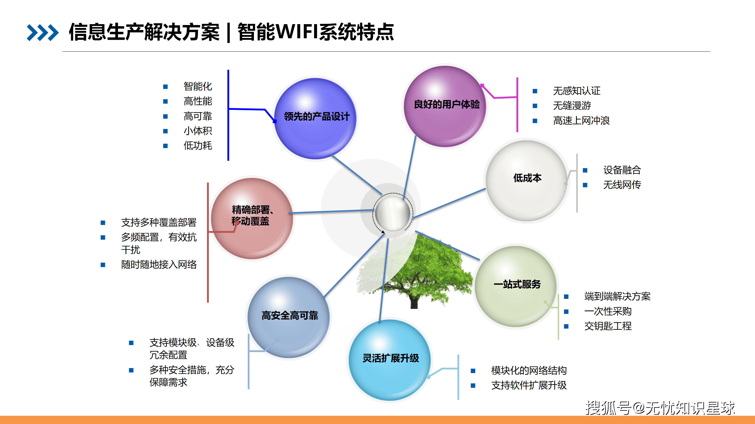 工业智慧园区信息化总体解决方案 开启未来园区新篇章