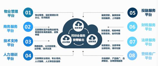 产业转型升级如何借力互联网+?