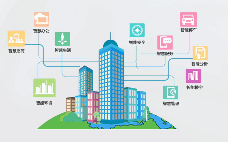 智慧园区3.0时代怎么建设好智慧园区管理系统 | 智慧城市网
