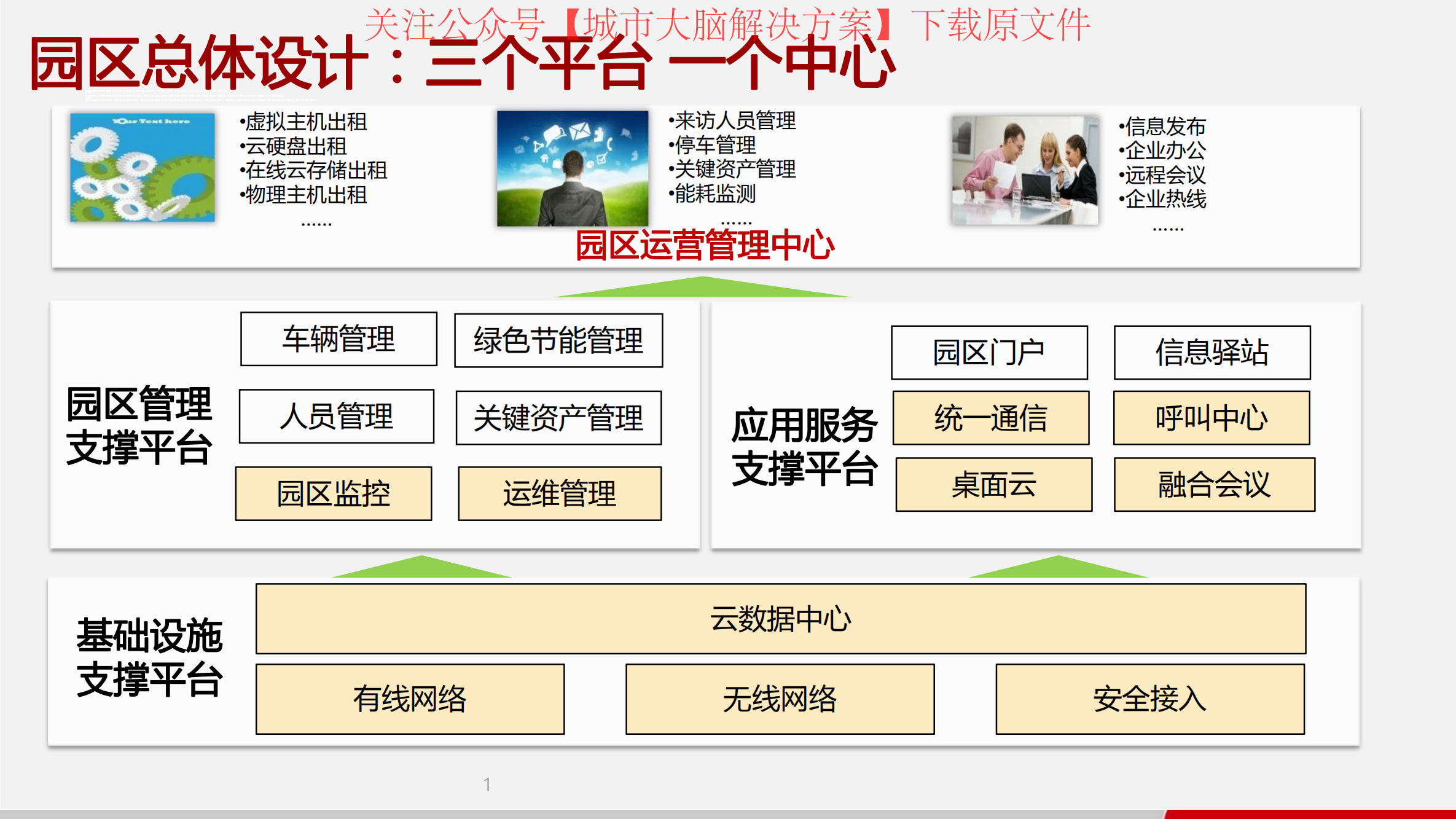 58页ppt|智慧产业园区解决方案(华为)