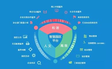 海悟HyperBlock微模块助力西安沣京工业园智慧升级